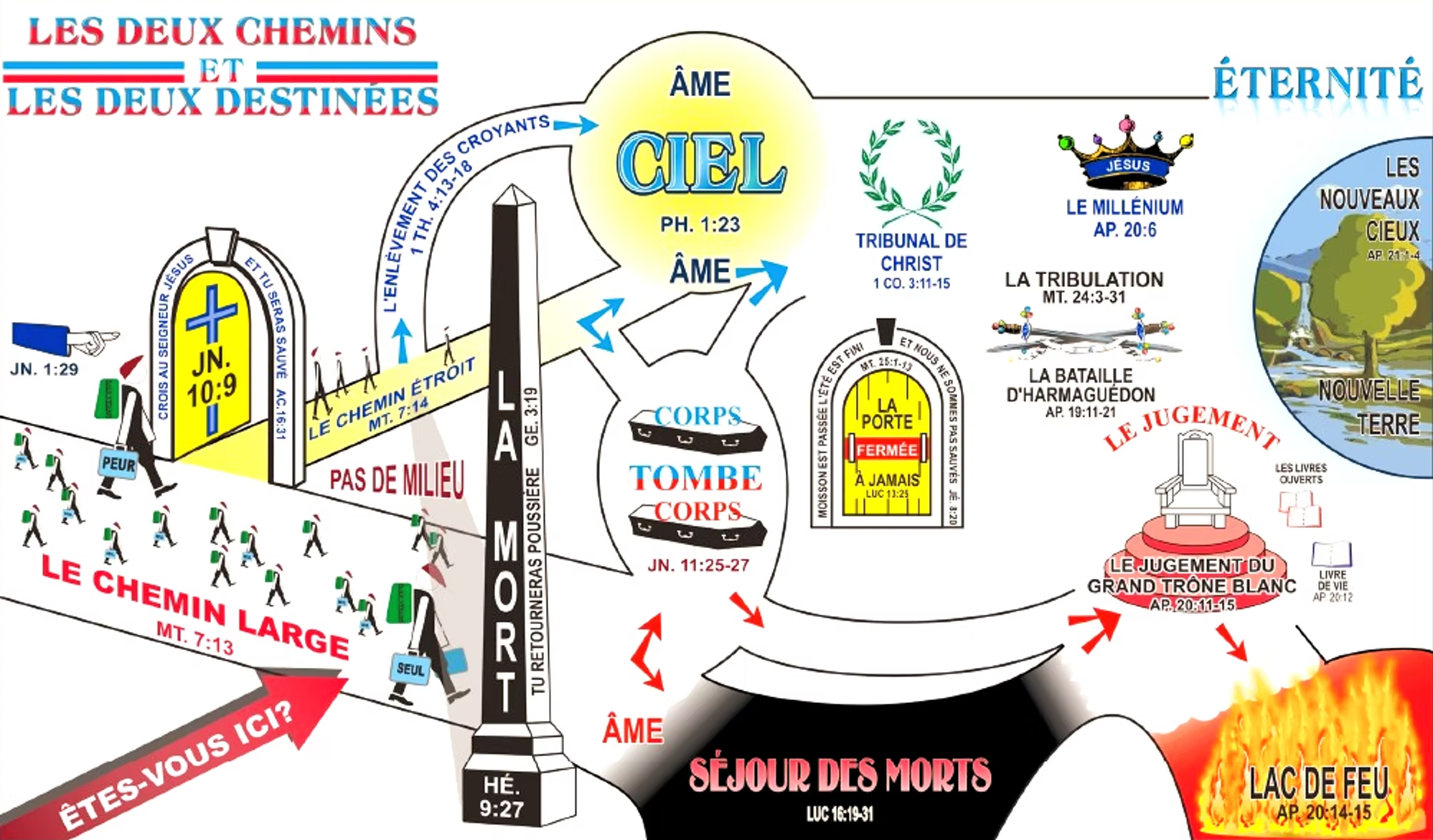 Carte des deux chemins, deux destinées